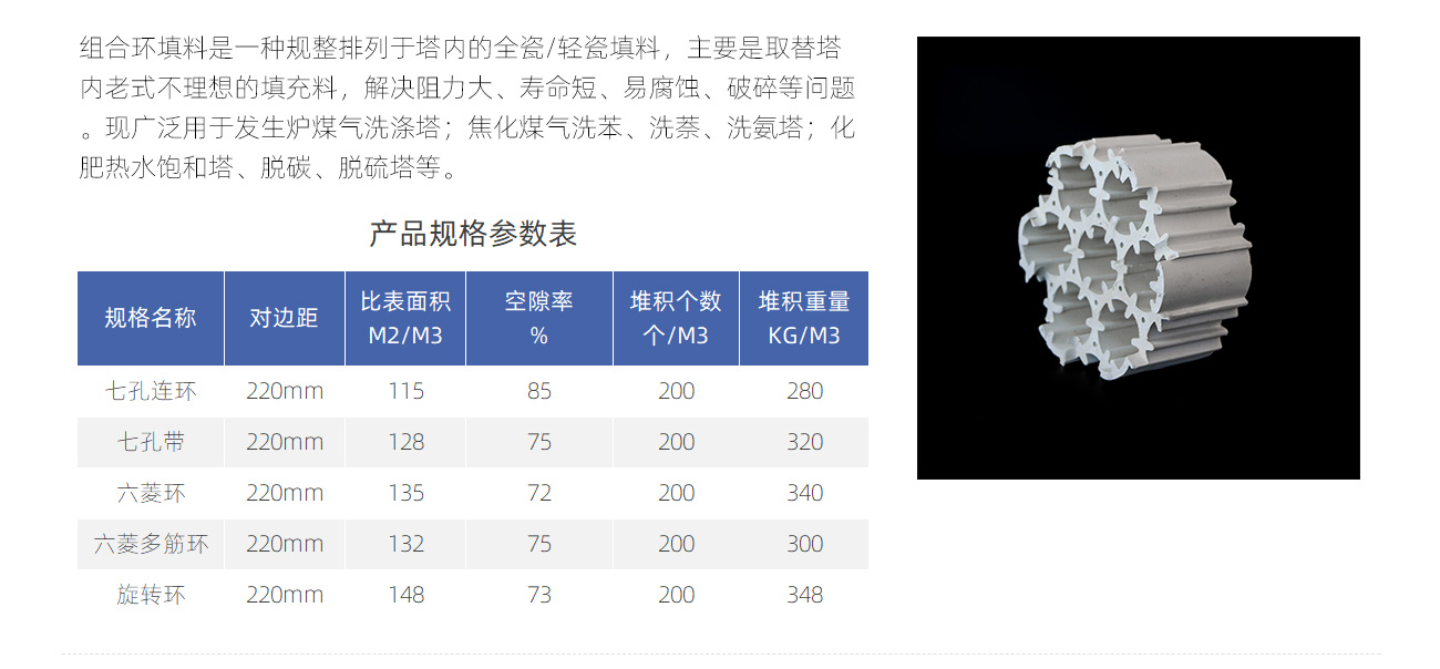 輕瓷規整填料1300_04.jpg